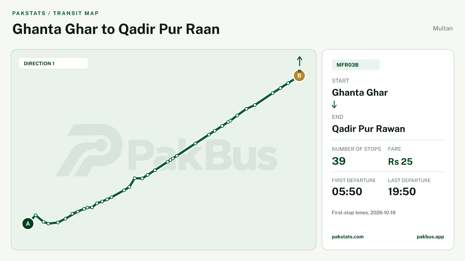 Map of Multan Feeder bus route MFR03B from Ghanta Ghar to Qadir Pur Rawan.