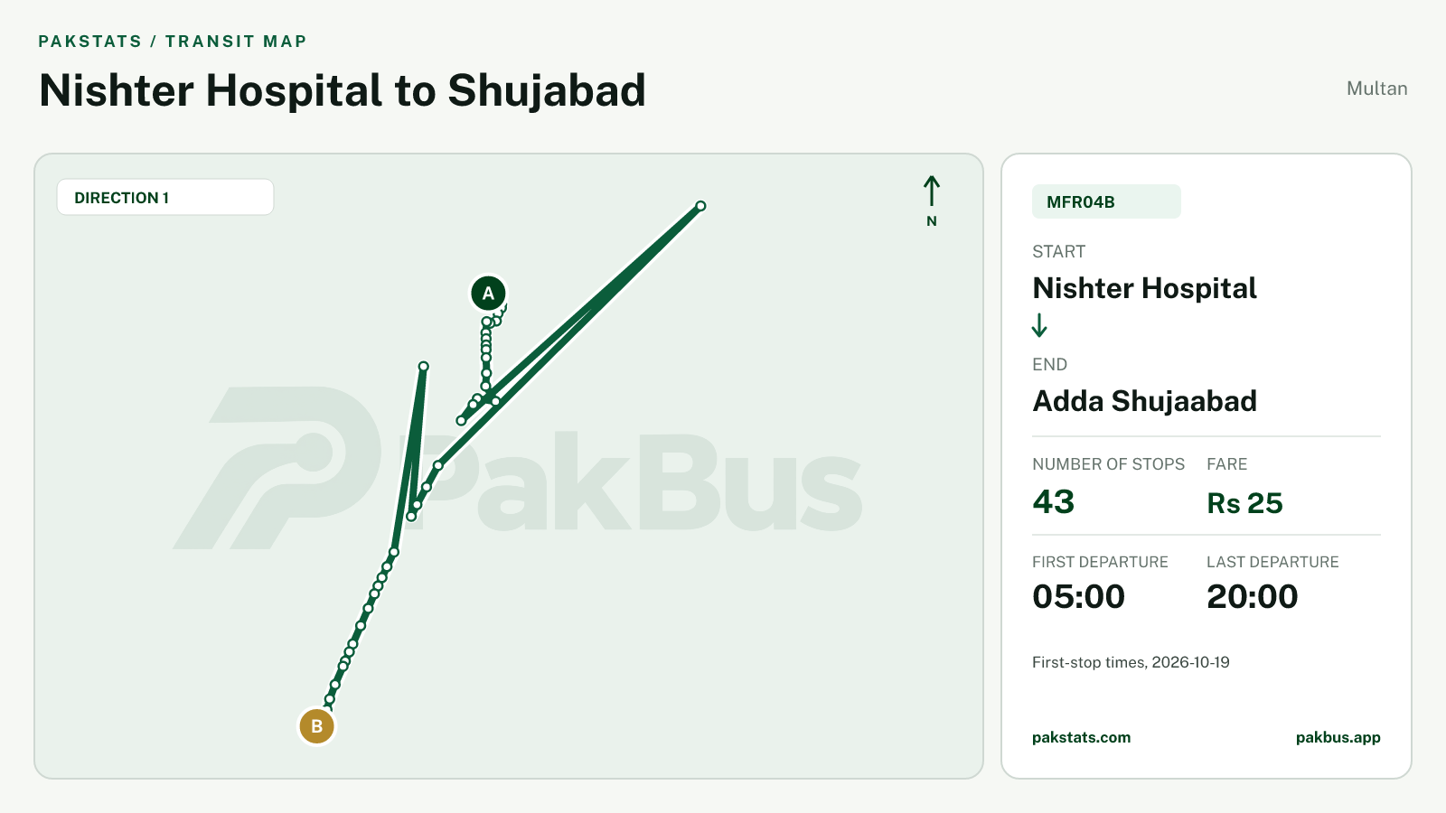 Map of Multan Feeder bus route MFR04B from Nishter Hospital to Adda Shujaabad.
