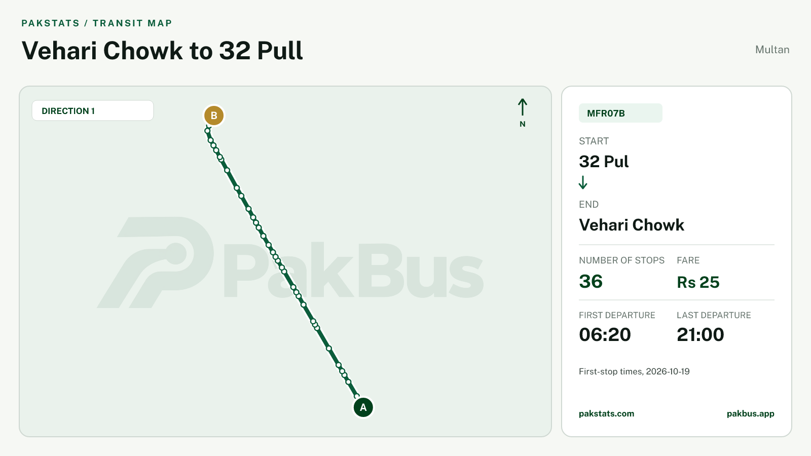 Map of Multan Feeder bus route MFR07B from 32 Pul to Vehari Chowk.