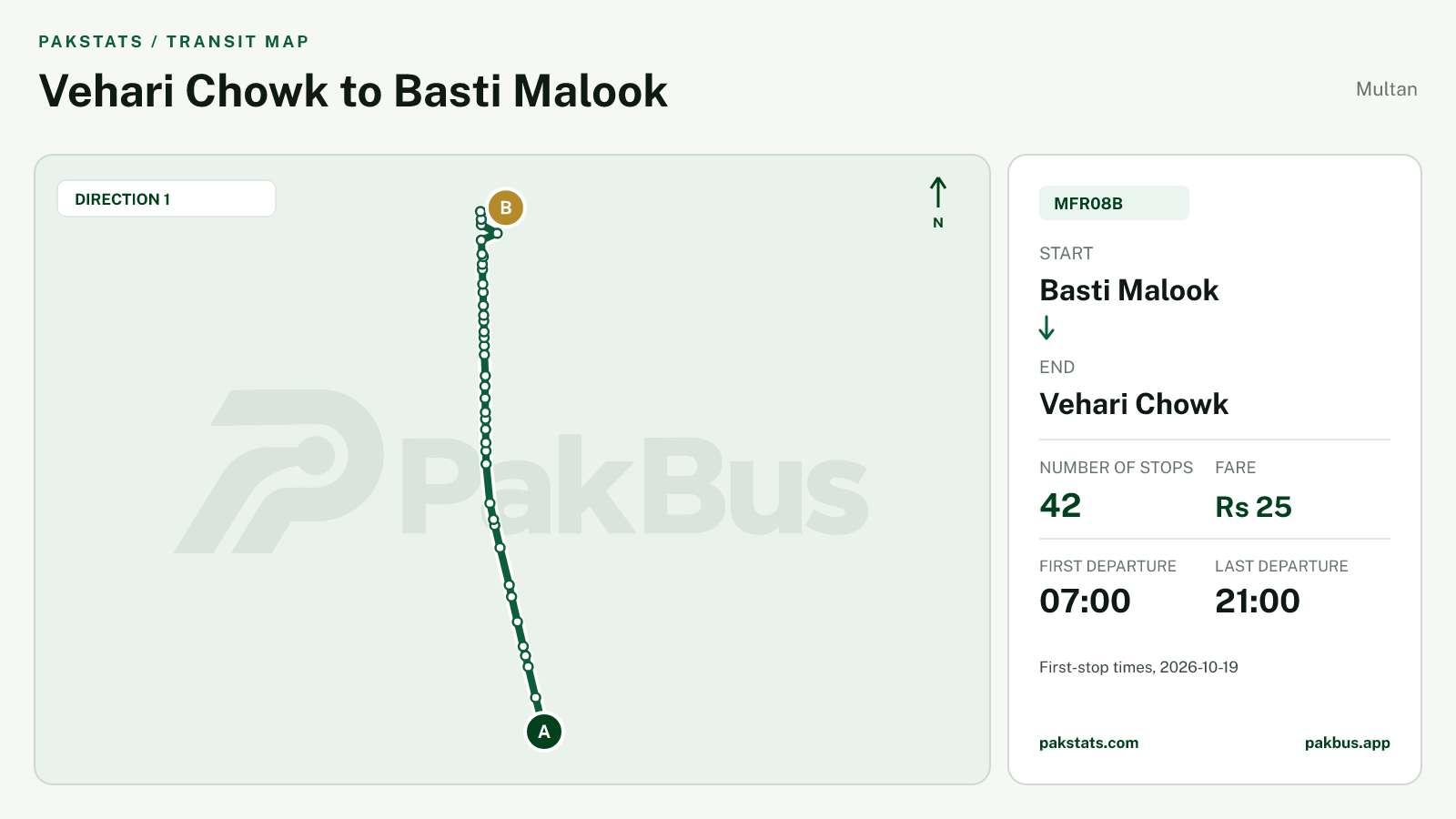 Map of Multan Feeder bus route MFR08B from Basti Malook to Vehari Chowk.