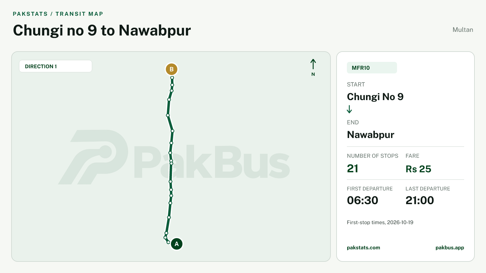 Map of Multan Feeder bus route MFR10 from Chungi No 9 to Nawabpur.