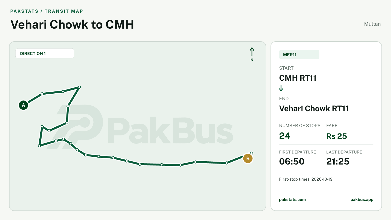 Map of Multan Feeder bus route MFR11 from CMH RT11 to Vehari Chowk RT11.