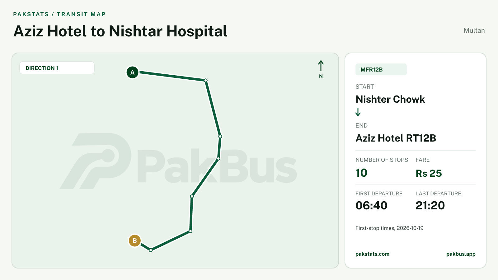 Map of Multan Feeder bus route MFR12B from Nishter Chowk to Aziz Hotel RT12B.