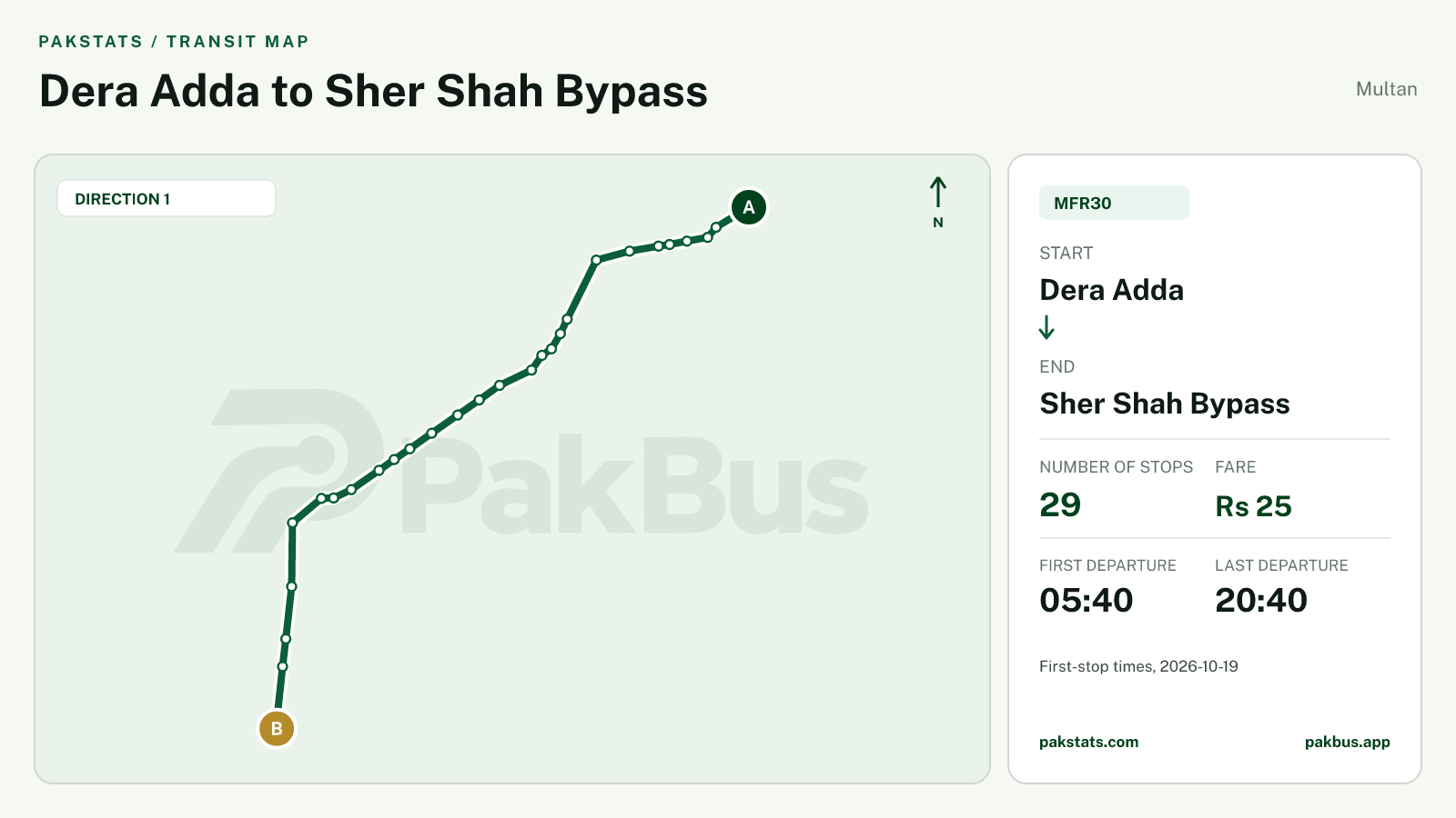 Map of Multan Feeder bus route MFR30 from Dera Adda to Sher Shah Bypass.
