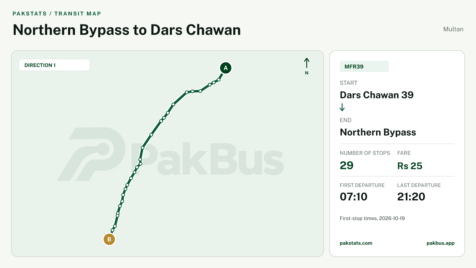 Map of Multan Feeder bus route MFR39 from Dars Chawan 39 to Northern Bypass.