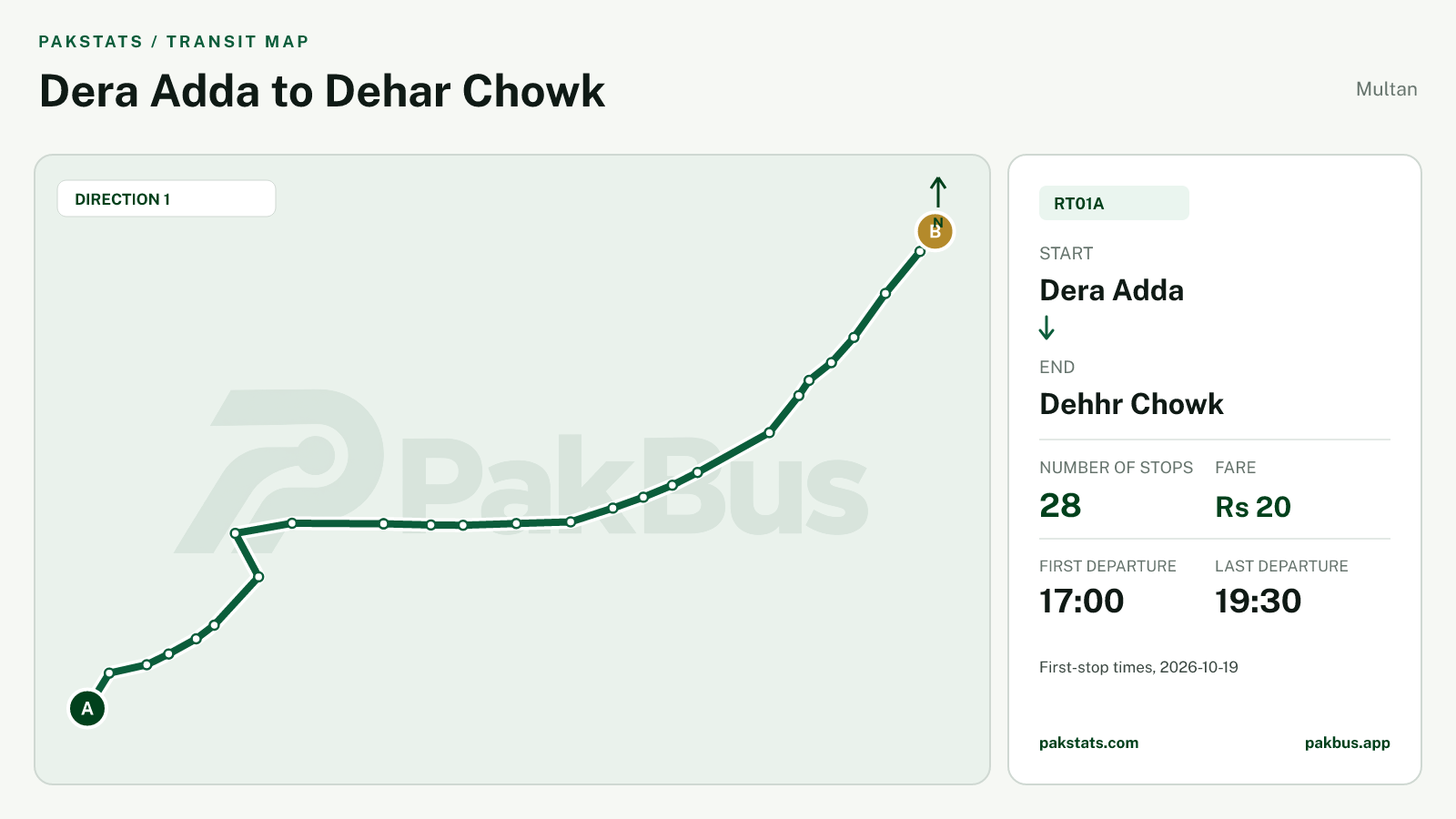 Map of Multan Electric feeder bus route RT01A from Dera Adda to Dehhr Chowk.