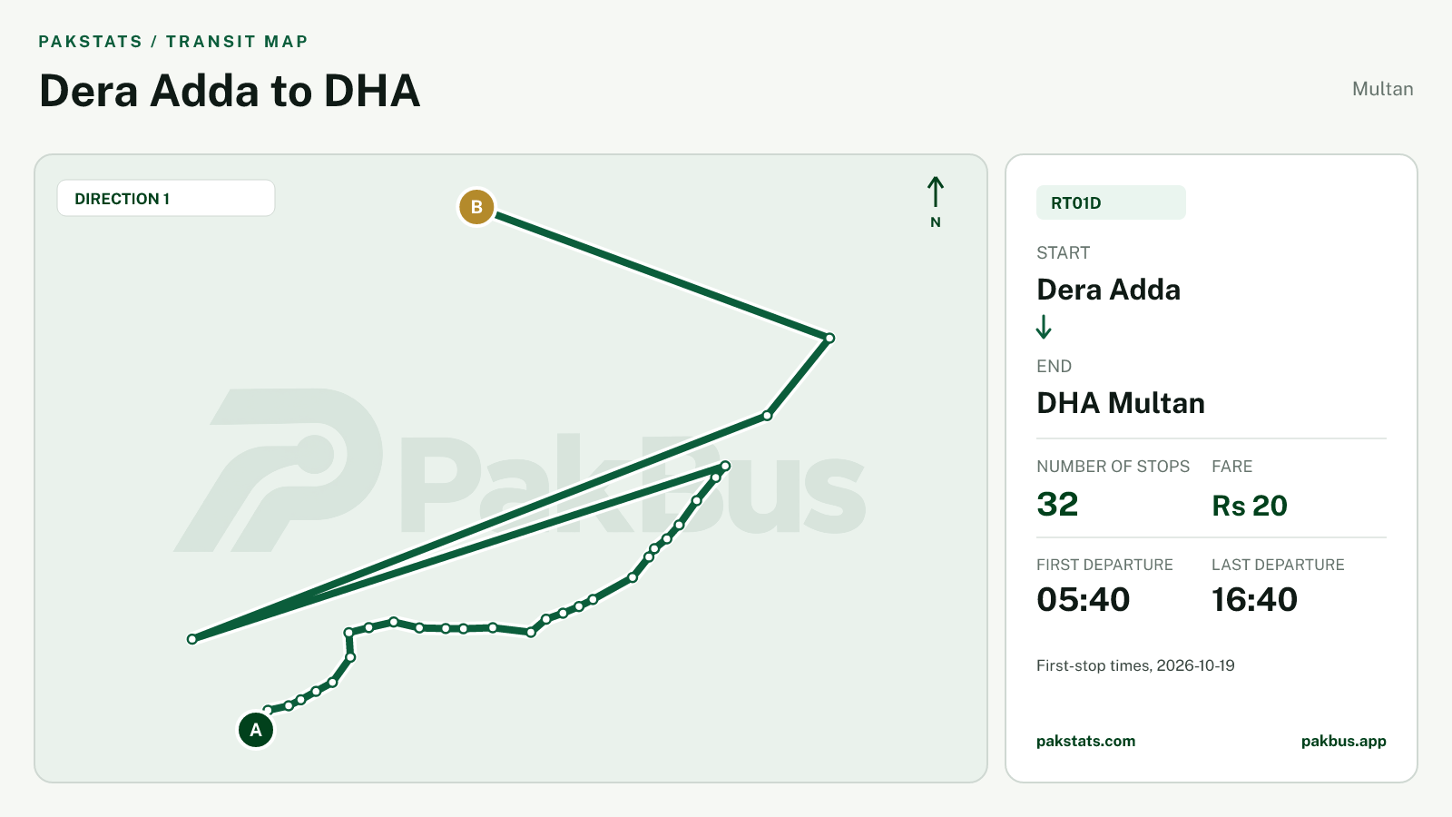 Map of Multan Electric feeder bus route RT01D from Dera Adda to DHA Multan.
