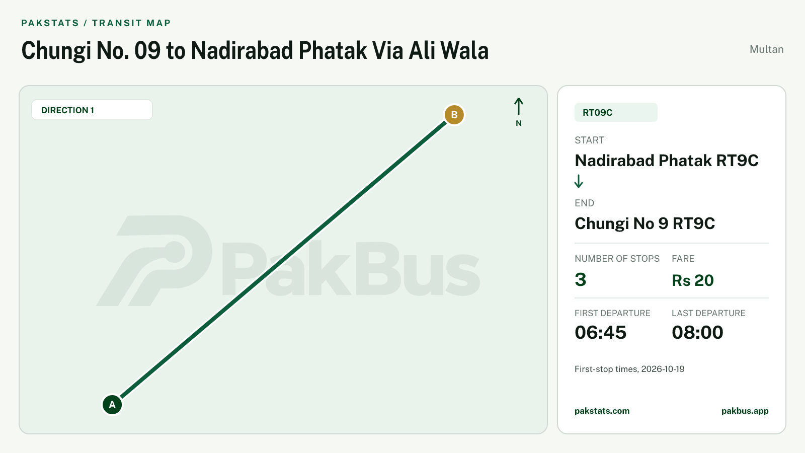 Map of Multan Electric feeder bus route RT09C from Nadirabad Phatak RT9C to Chungi No 9 RT9C.