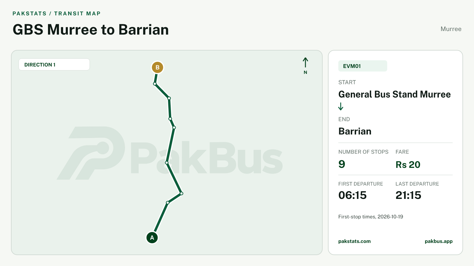 Map of Murree Green Electric Bus route EVM01 from General Bus Stand Murree to Barrian.