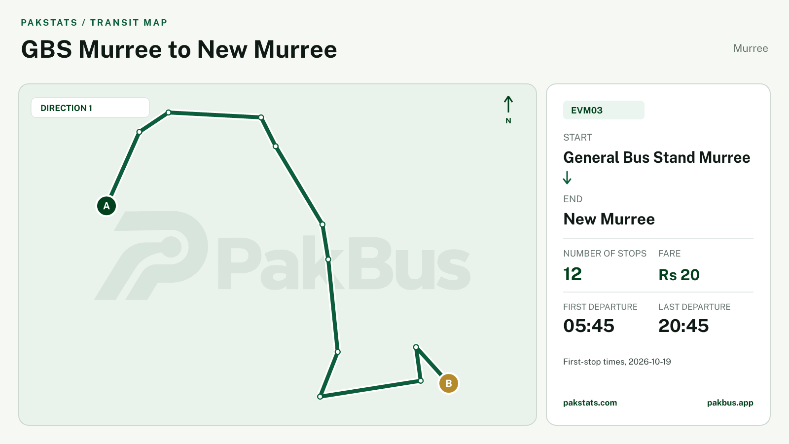 Map of Murree Green Electric Bus route EVM03 from General Bus Stand Murree to New Murree.