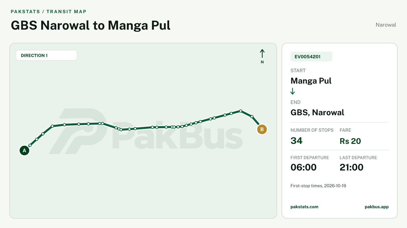 Map of Narowal Green Electric Bus route EV0054201 from Manga Pul to GBS, Narowal.