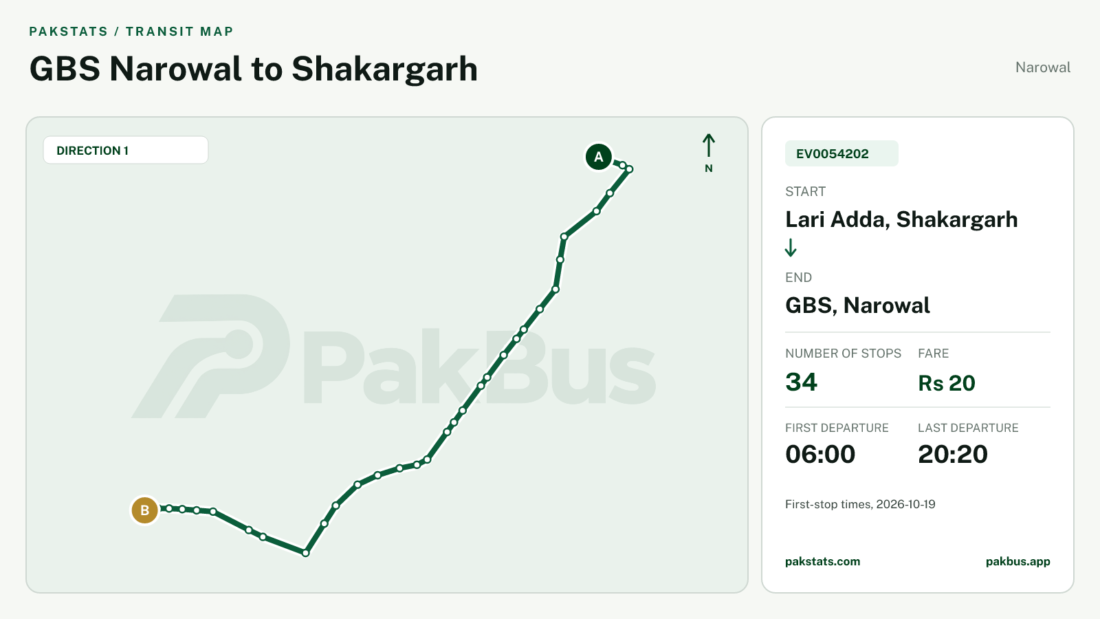 Map of Narowal Green Electric Bus route EV0054202 from Lari Adda, Shakargarh to GBS, Narowal.
