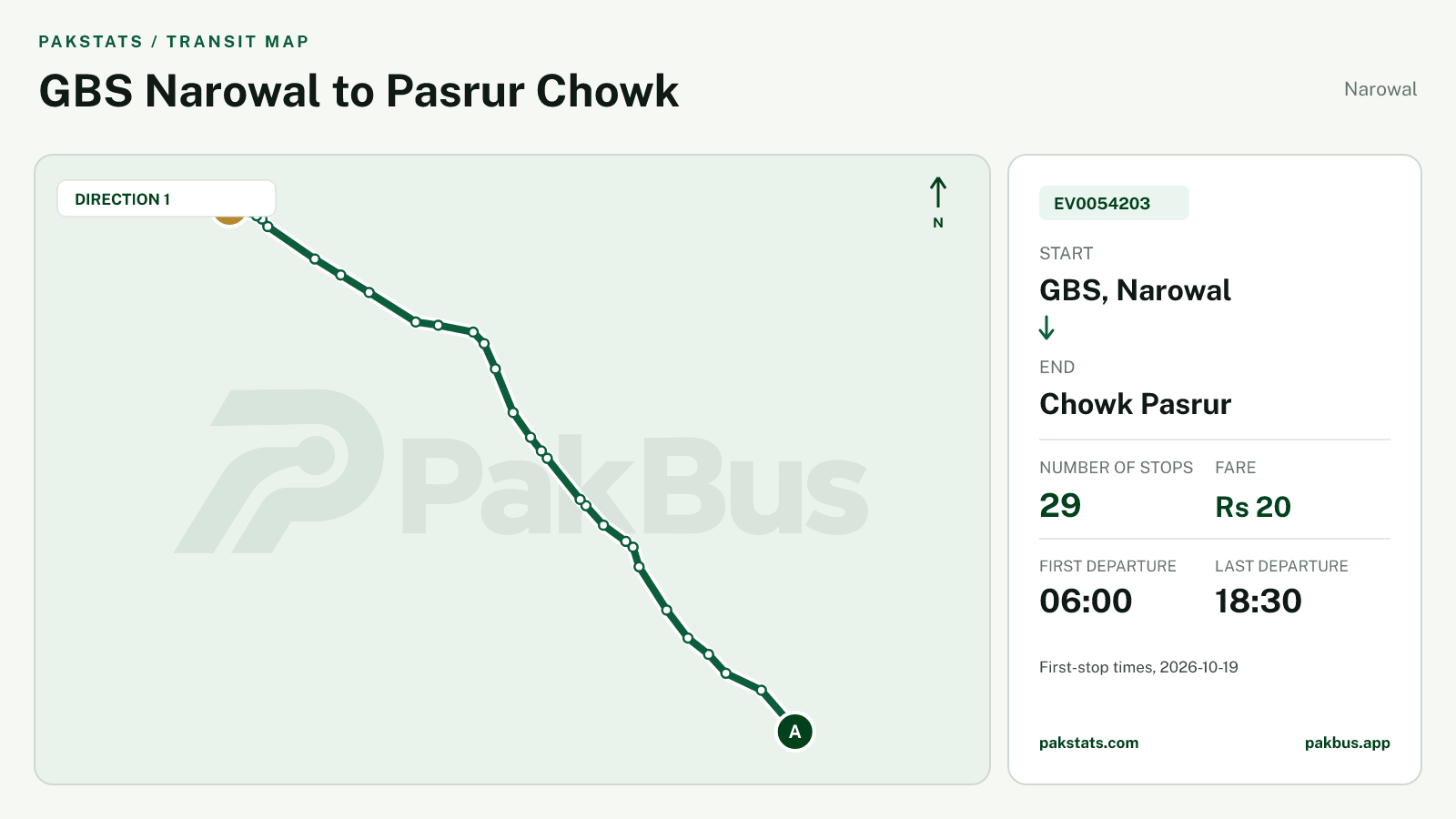 Map of Narowal Green Electric Bus route EV0054203 from GBS, Narowal to Chowk Pasrur.