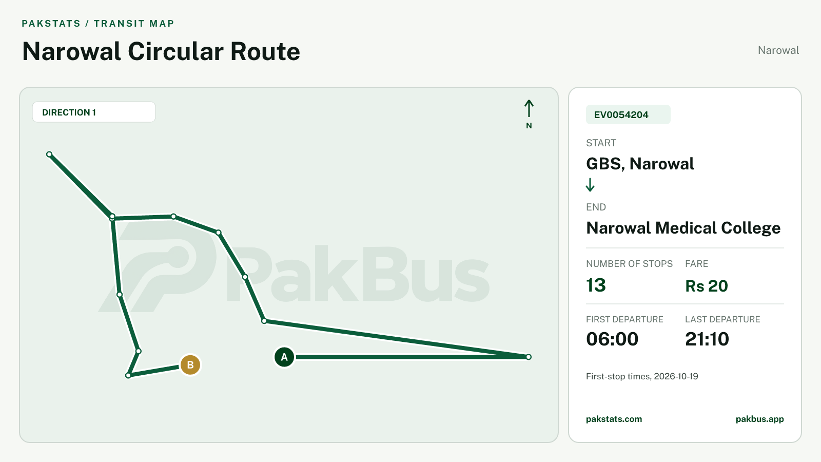 Map of Narowal Green Electric Bus route EV0054204 from GBS, Narowal to Narowal Medical College.
