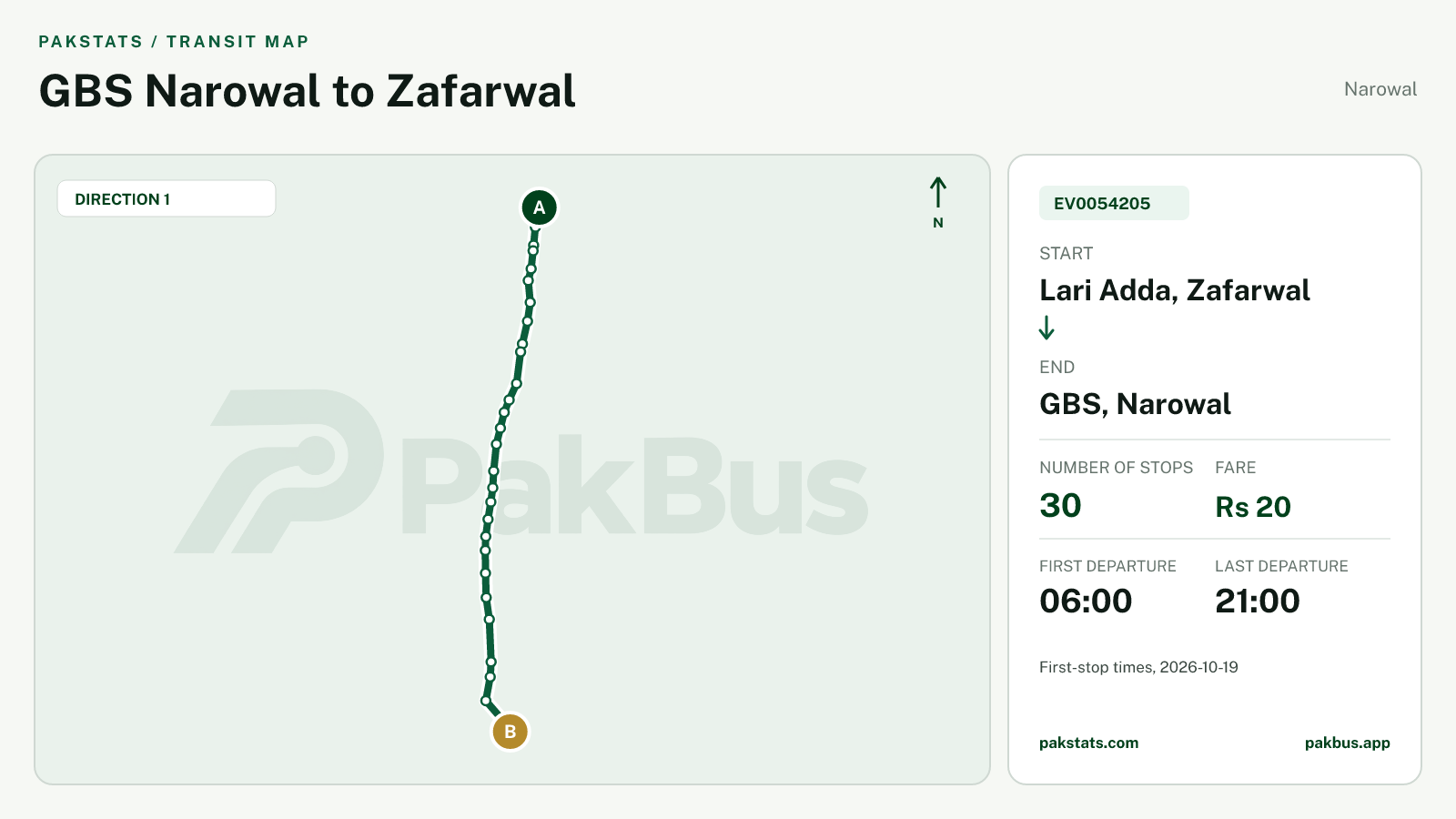Map of Narowal Green Electric Bus route EV0054205 from Lari Adda, Zafarwal to GBS, Narowal.
