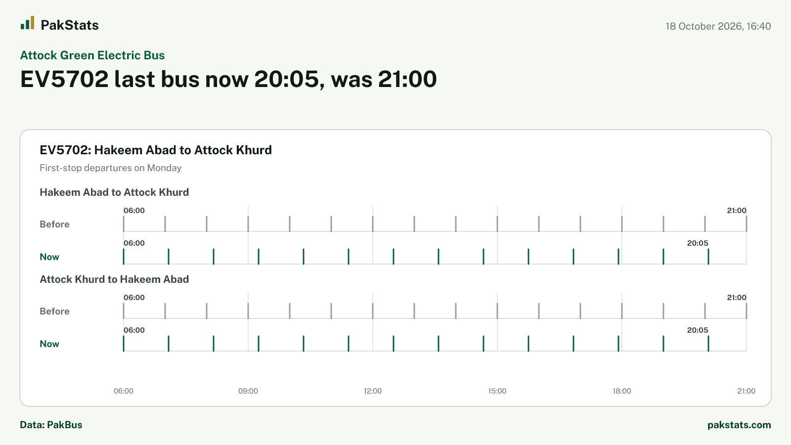 Attock Green Electric Bus update: EV5702 last bus now 20:05, was 21:00