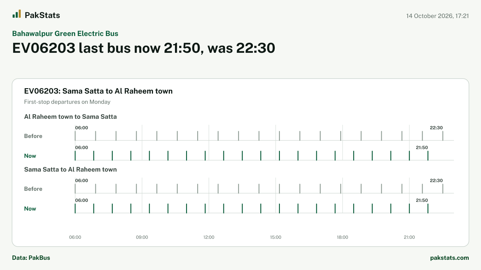 Bahawalpur Green Electric Bus update: EV06203 last bus now 21:50, was 22:30