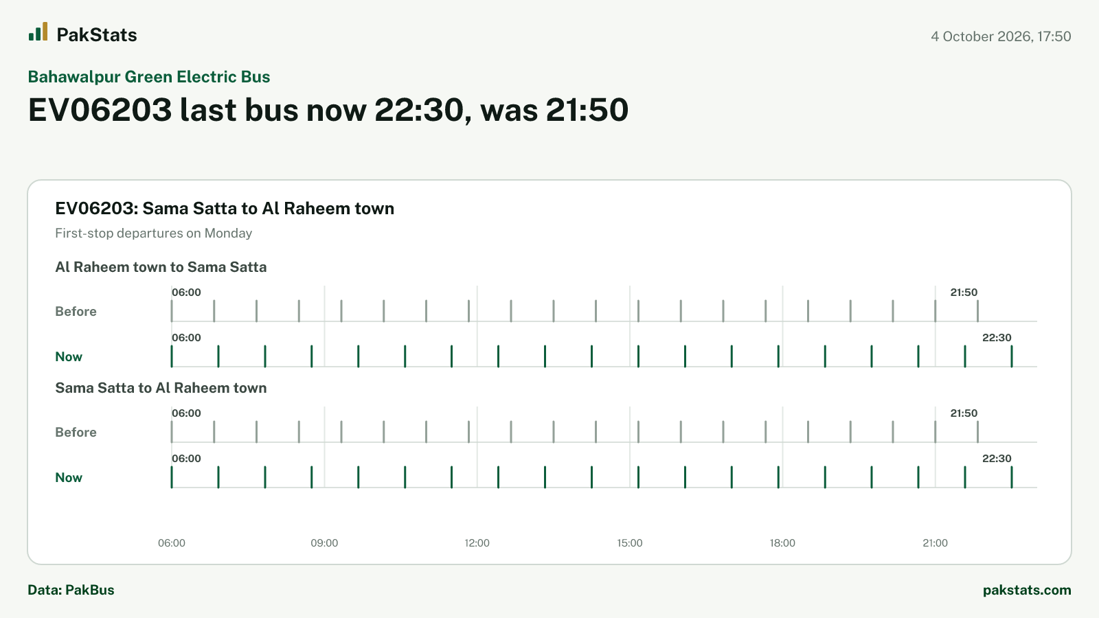Bahawalpur Green Electric Bus update: EV06203 last bus now 22:30, was 21:50