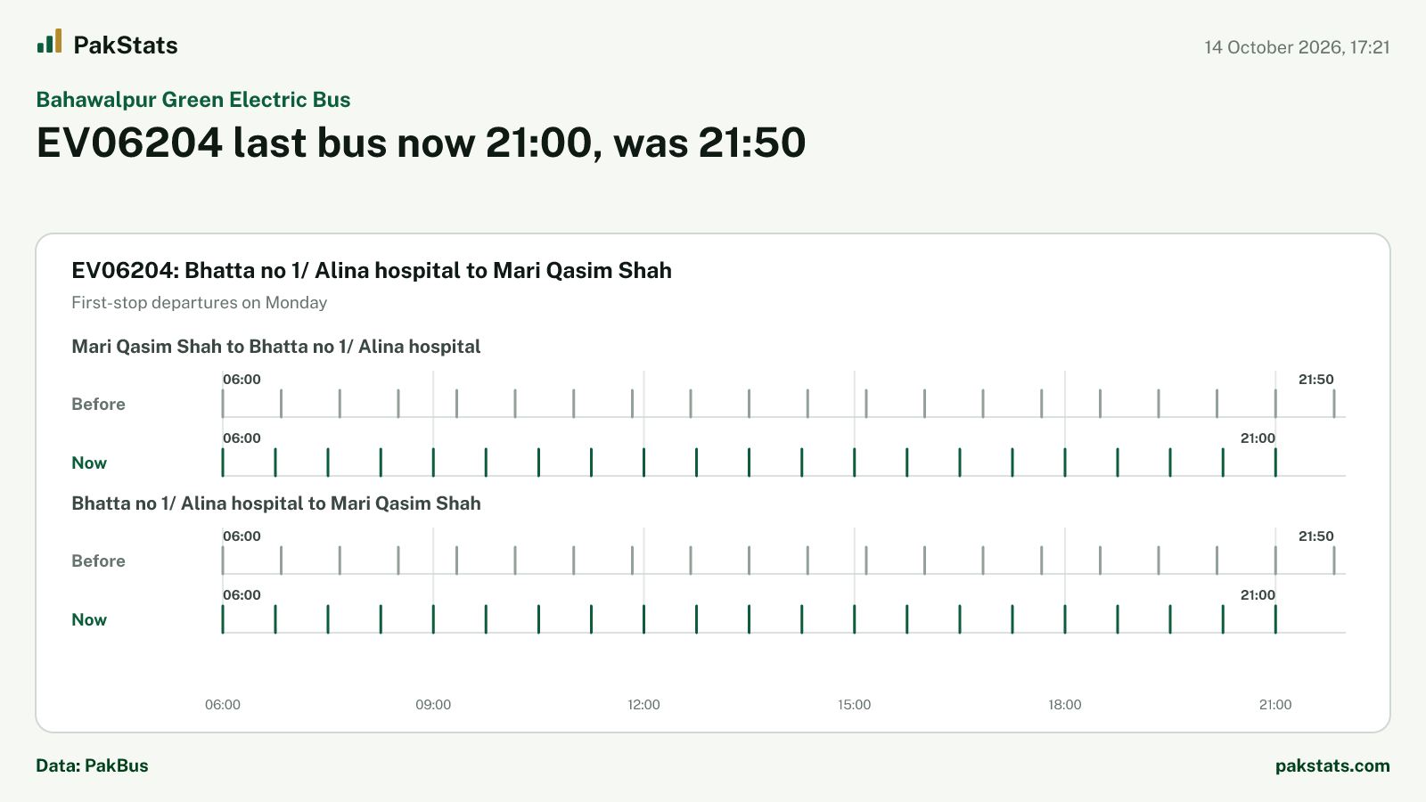 Bahawalpur Green Electric Bus update: EV06204 last bus now 21:00, was 21:50