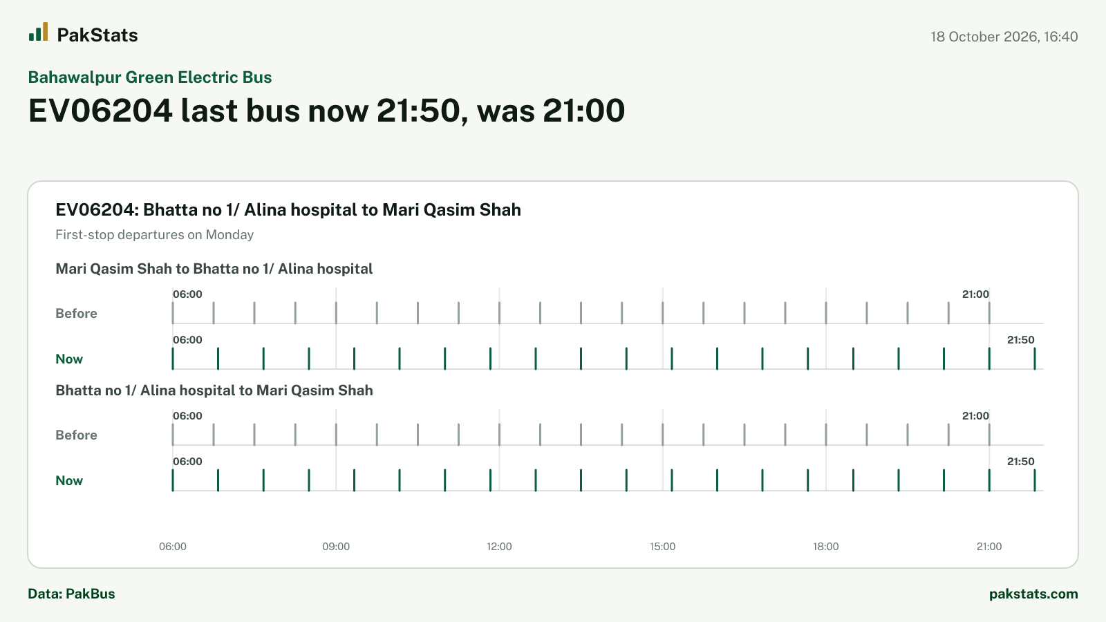Bahawalpur Green Electric Bus update: EV06204 last bus now 21:50, was 21:00