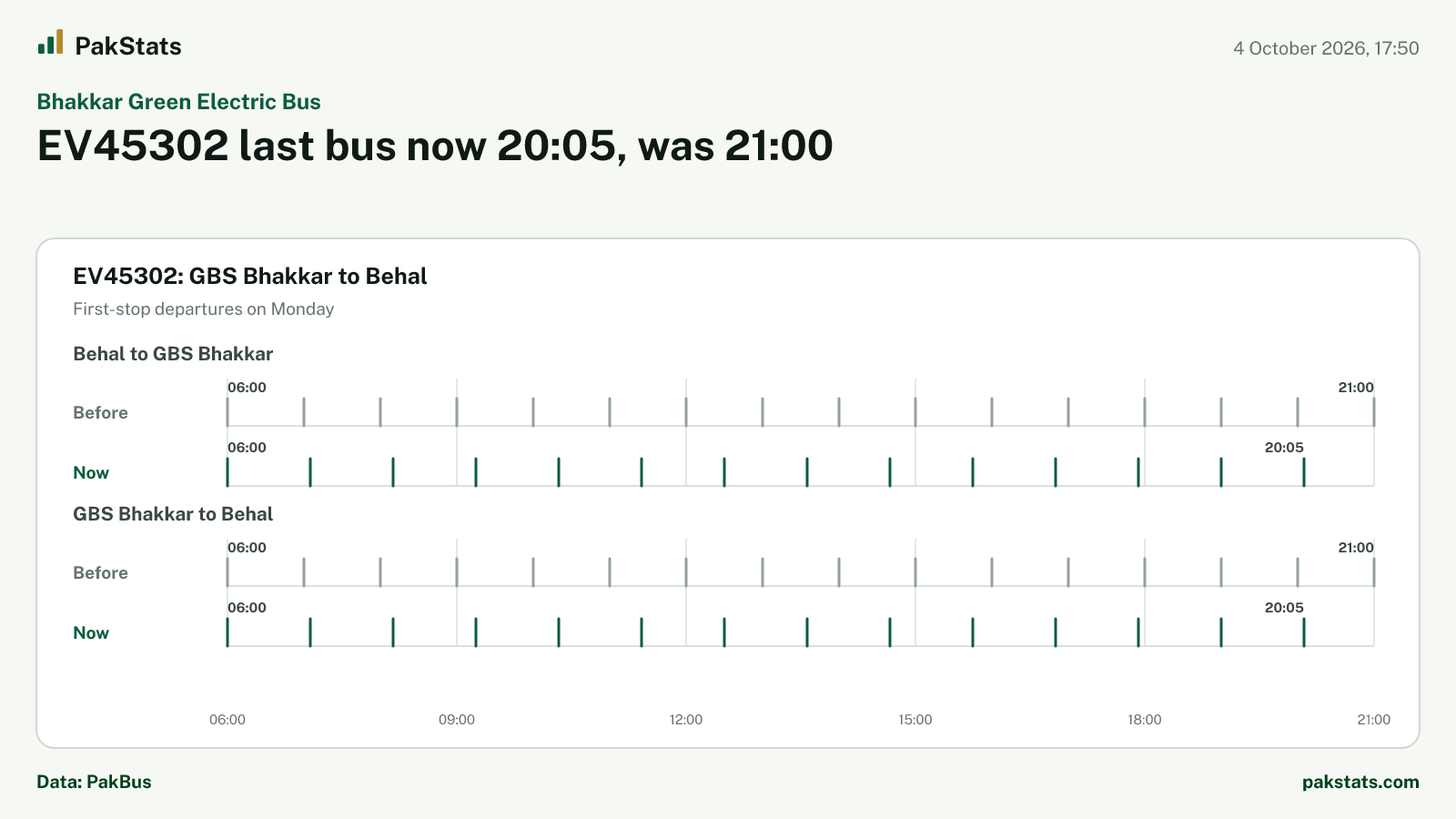 Bhakkar Green Electric Bus update: EV45302 last bus now 20:05, was 21:00