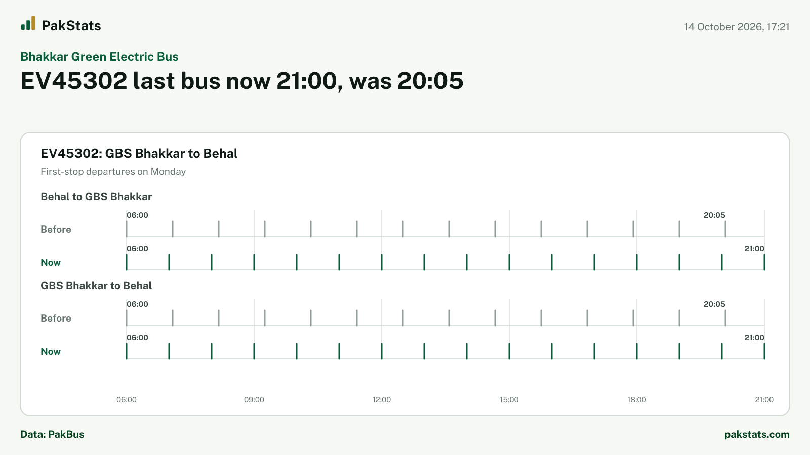 Bhakkar Green Electric Bus update: EV45302 last bus now 21:00, was 20:05