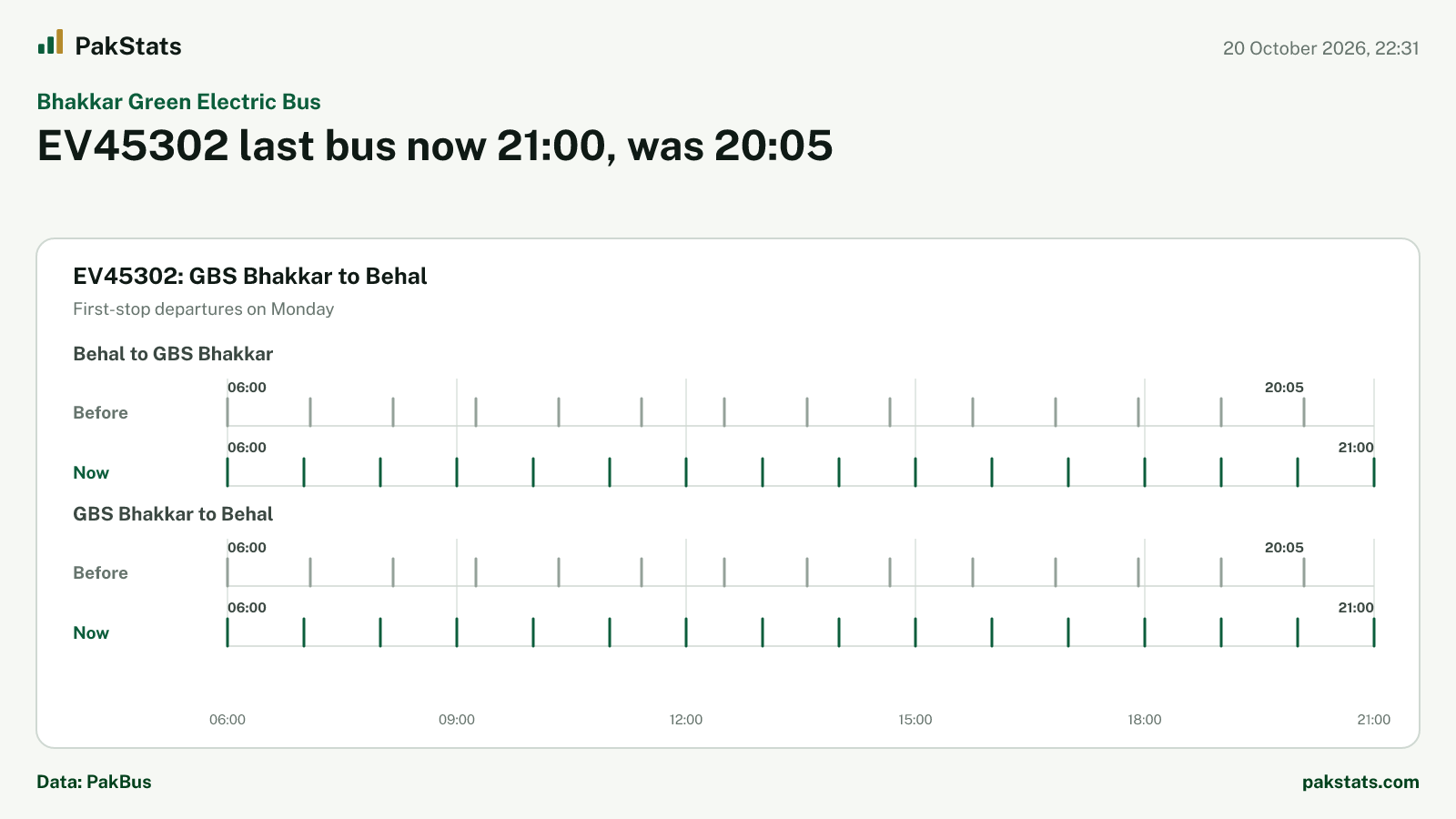 Bhakkar Green Electric Bus update: EV45302 last bus now 21:00, was 20:05