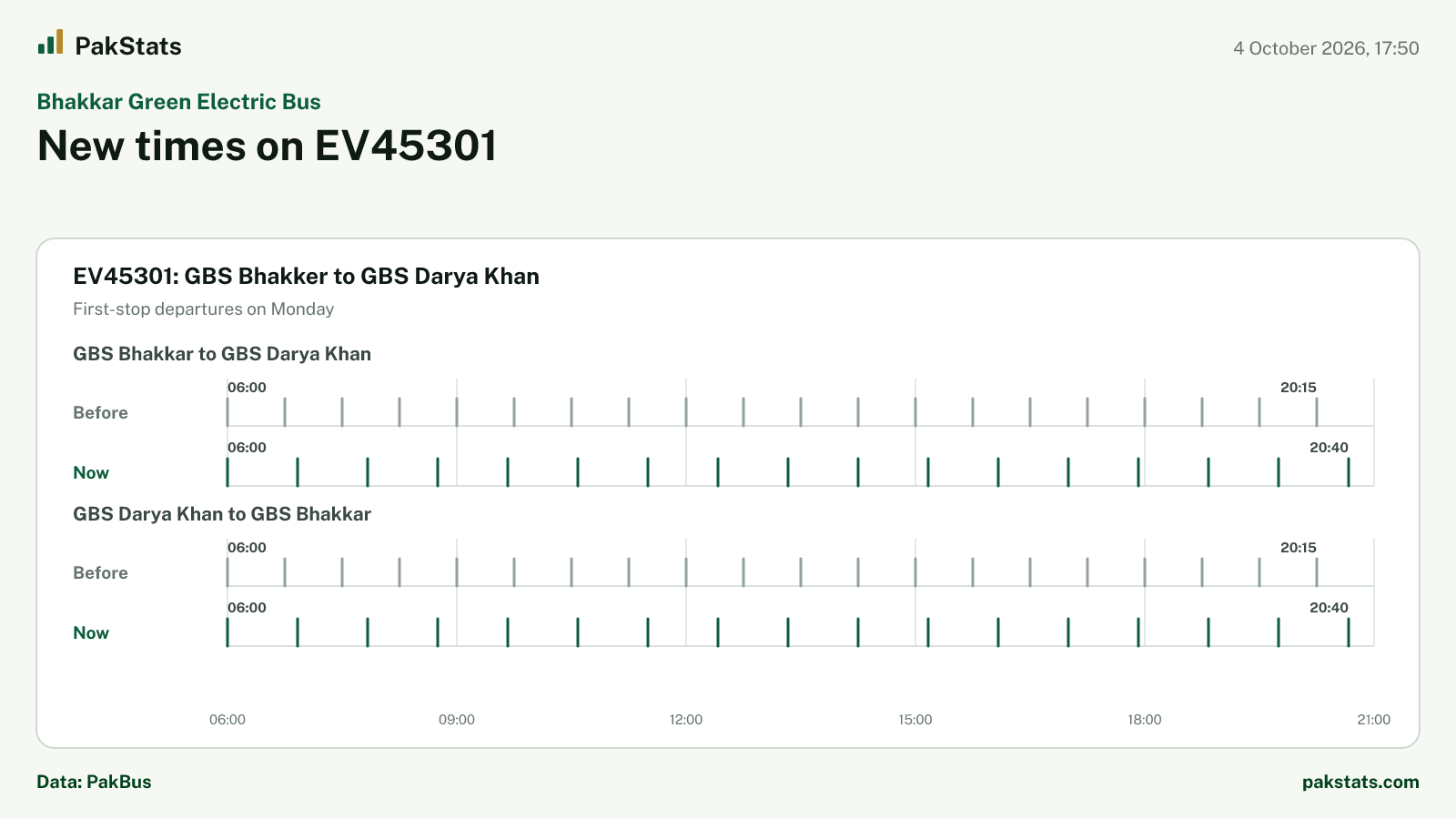 Bhakkar Green Electric Bus update: new times on EV45301