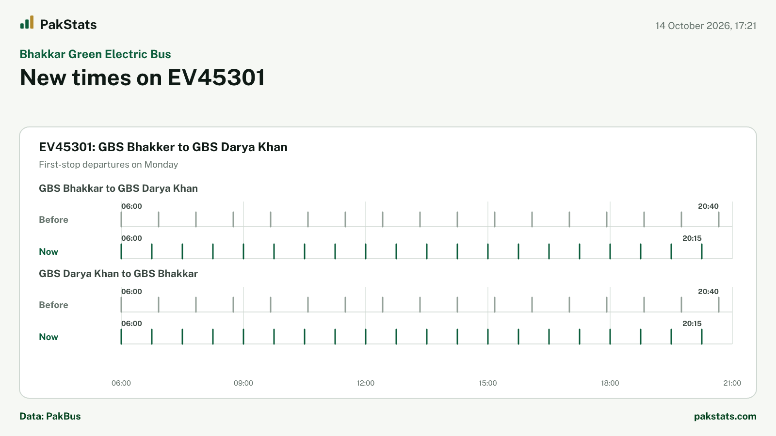 Bhakkar Green Electric Bus update: new times on EV45301