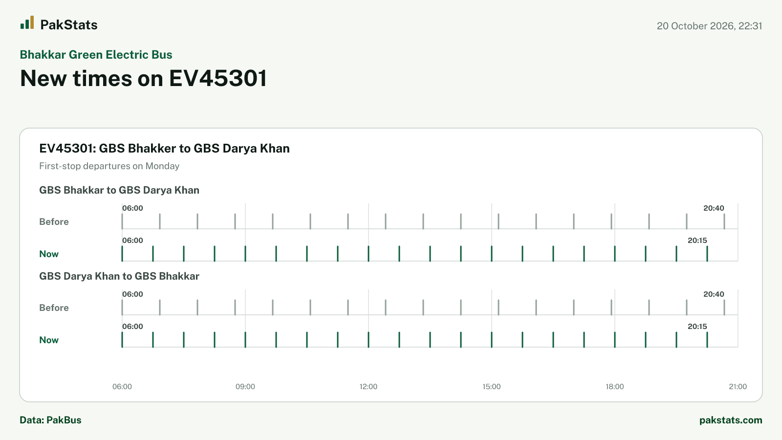 Bhakkar Green Electric Bus update: new times on EV45301