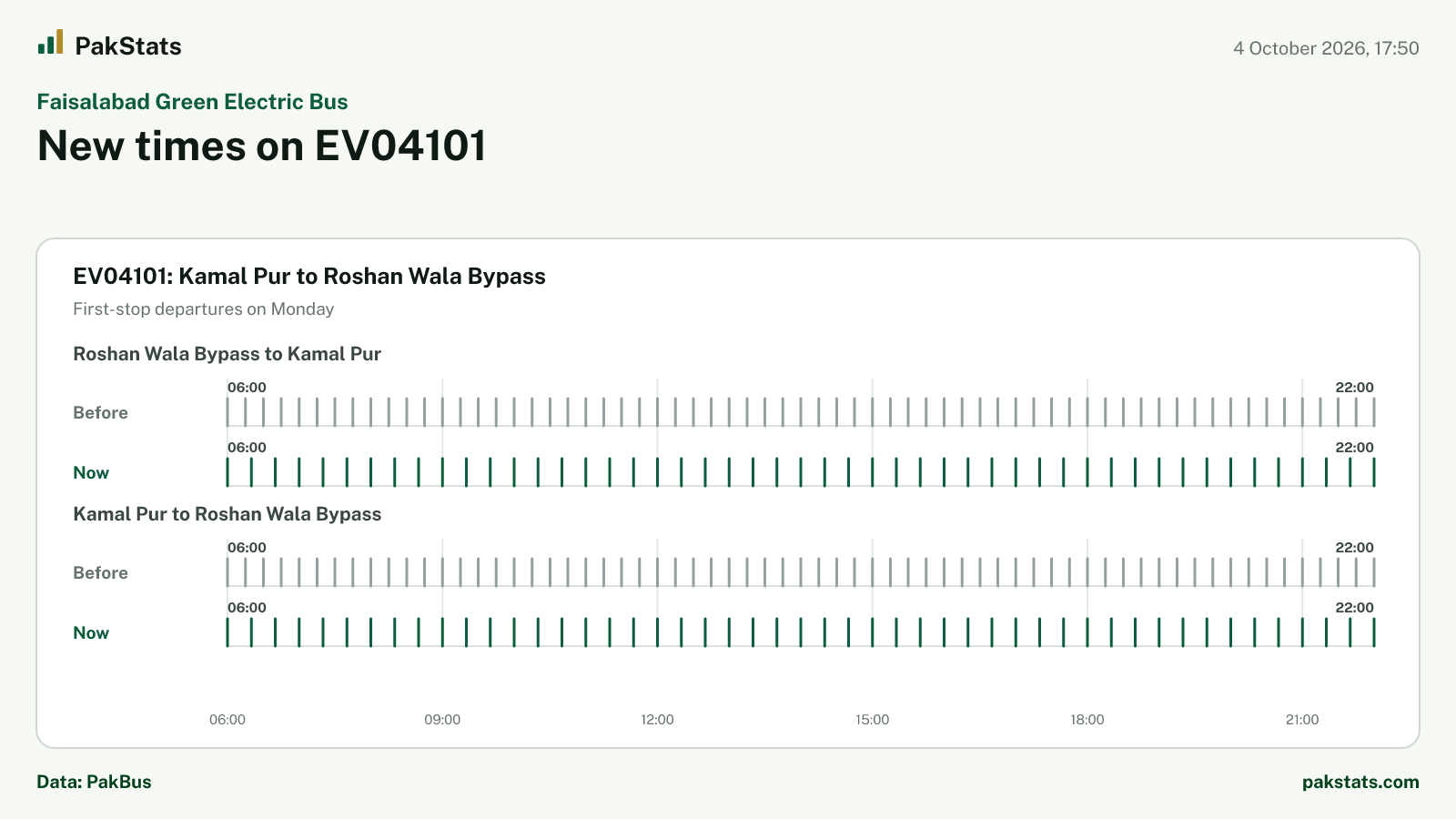 Faisalabad Green Electric Bus update: new times on EV04101