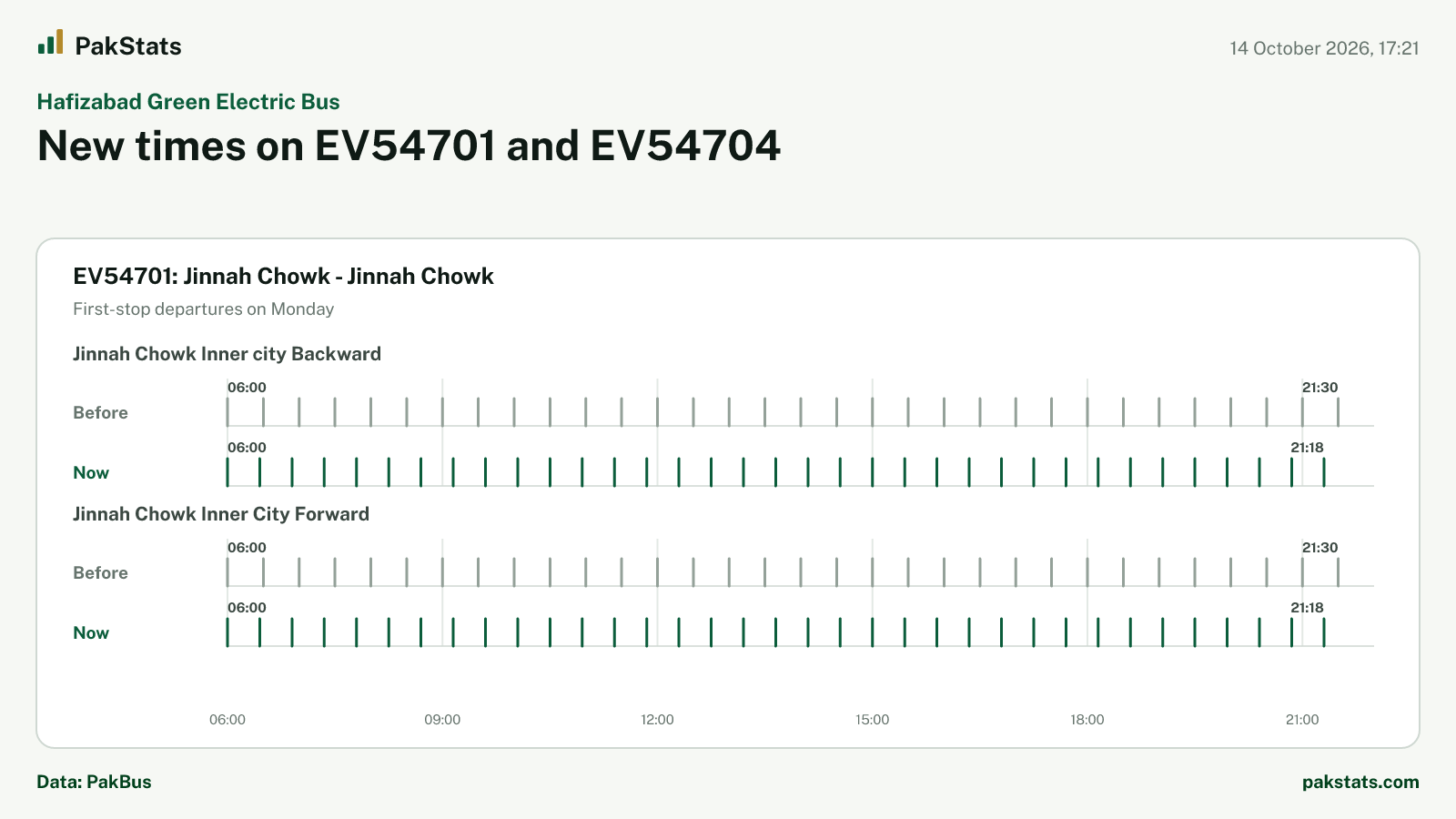 Hafizabad Green Electric Bus update: new times on EV54701 and EV54704