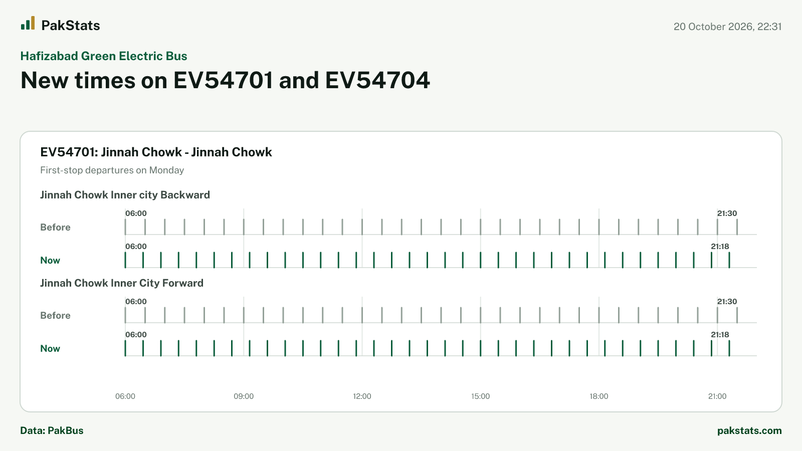 Hafizabad Green Electric Bus update: new times on EV54701 and EV54704