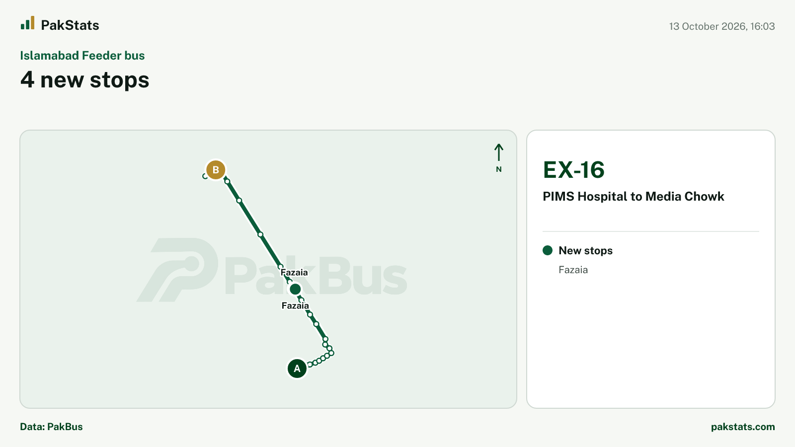Islamabad Feeder bus update: 4 new stops
