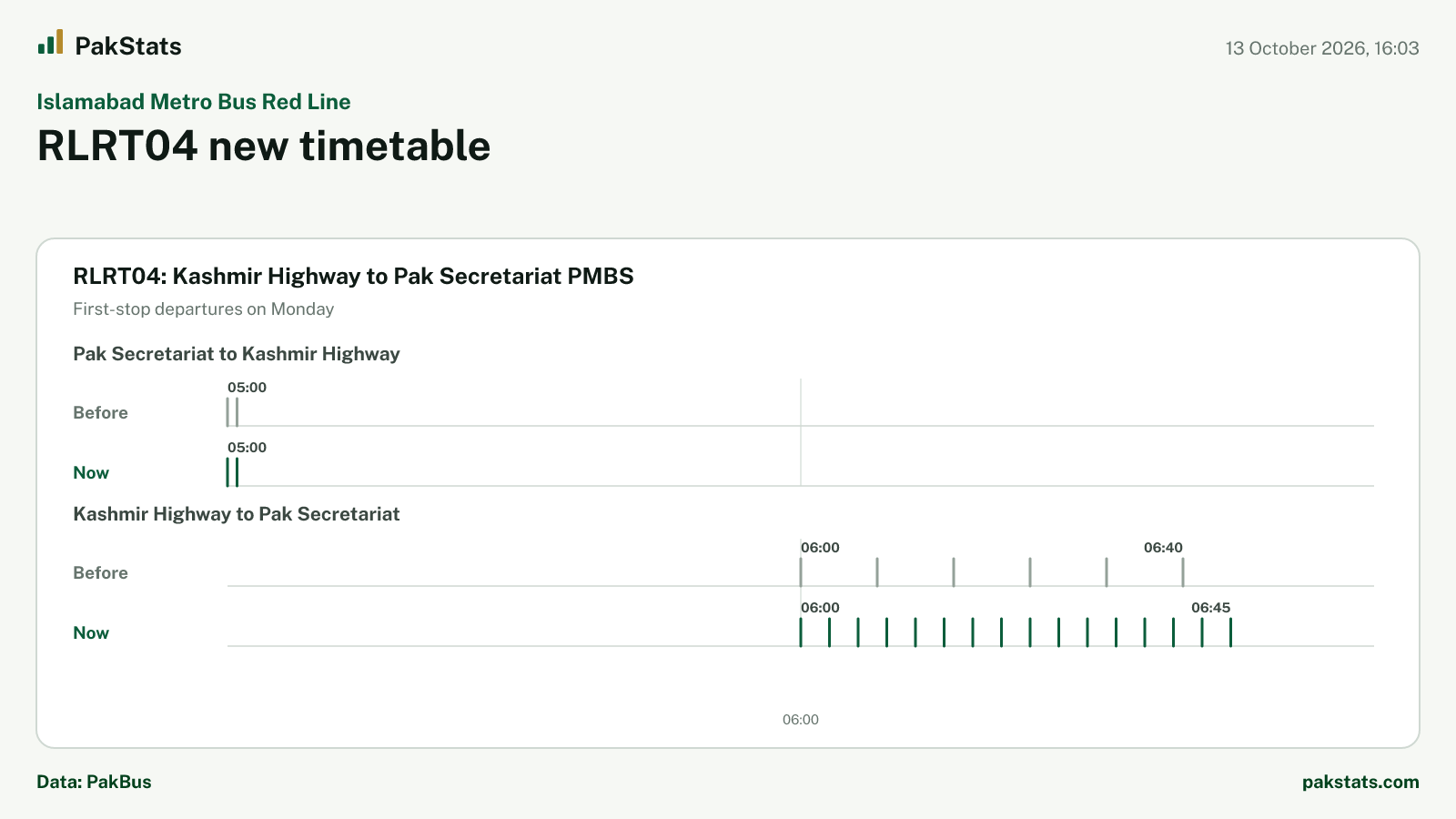 Islamabad Metro Bus Red Line update: RLRT04 new timetable