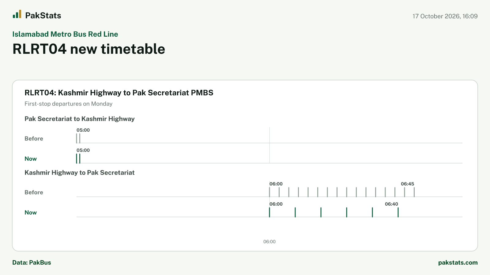 Islamabad Metro Bus Red Line update: RLRT04 new timetable