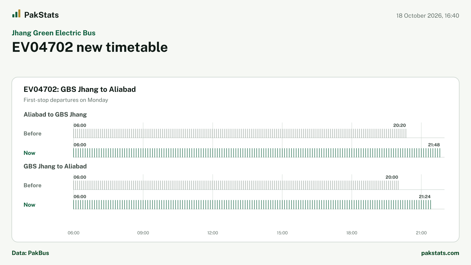 Jhang Green Electric Bus update: EV04702 new timetable