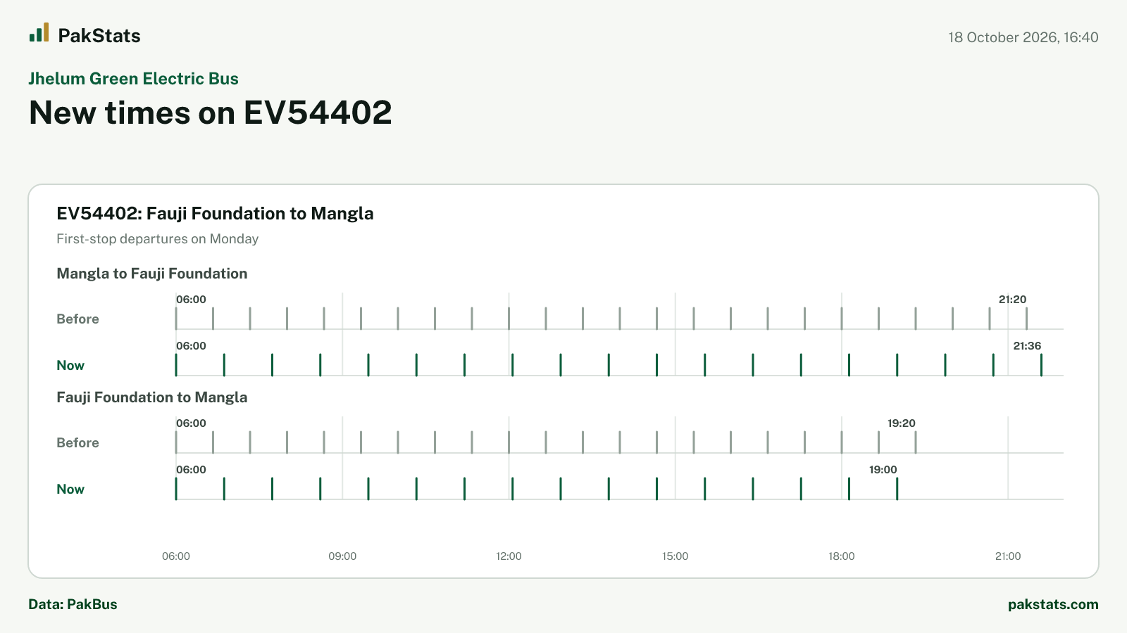 Jhelum Green Electric Bus update: new times on EV54402