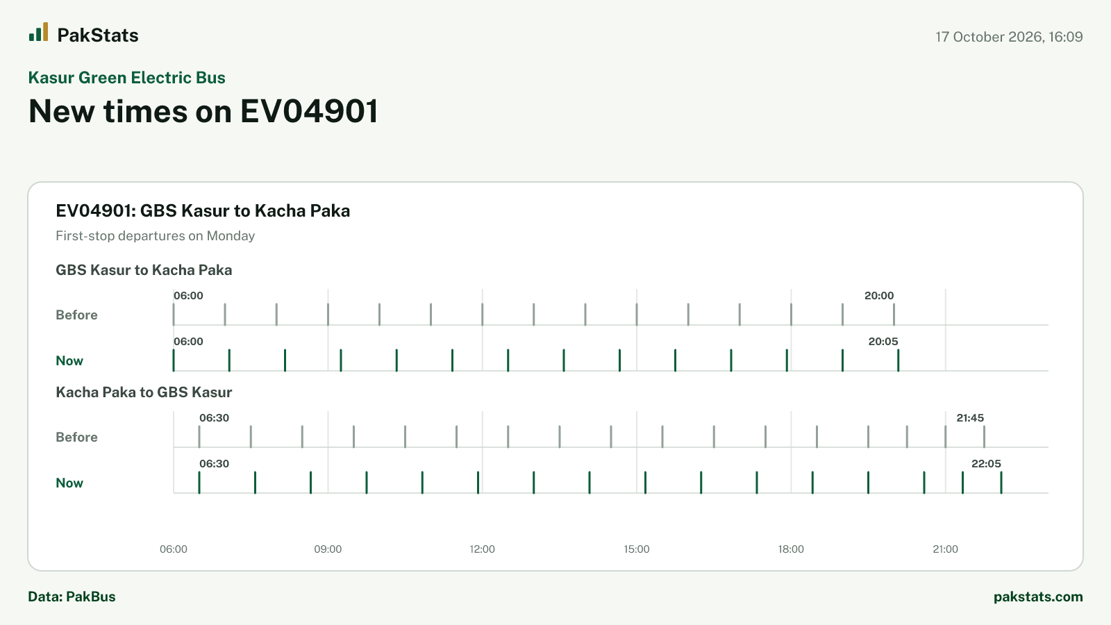 Kasur Green Electric Bus update: new times on EV04901