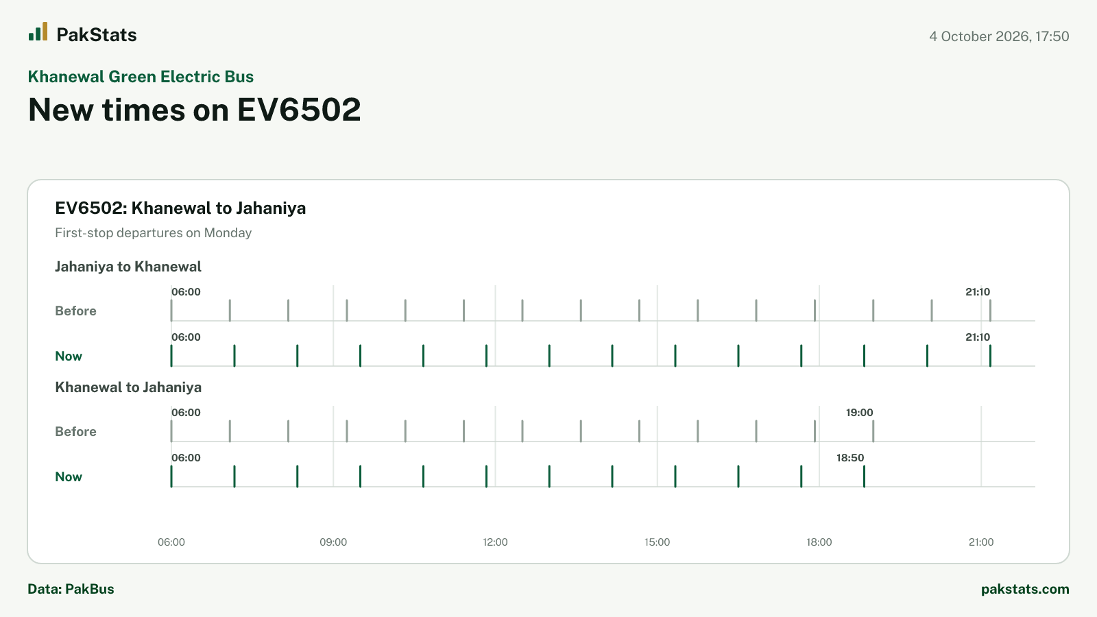 Khanewal Green Electric Bus update: new times on EV6502