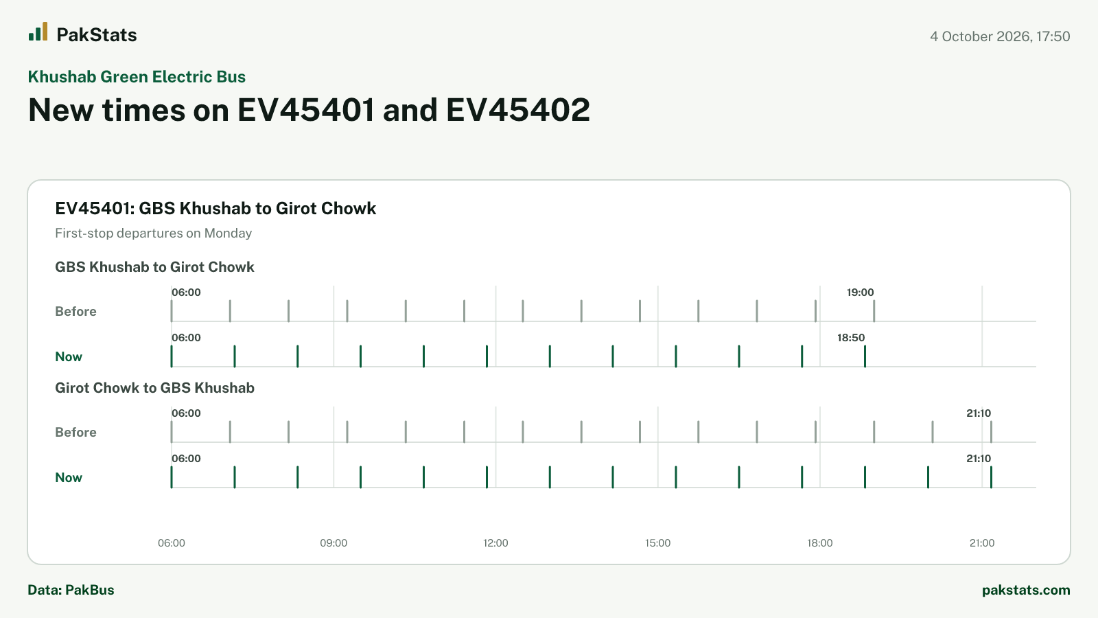 Khushab Green Electric Bus update: new times on EV45401 and EV45402