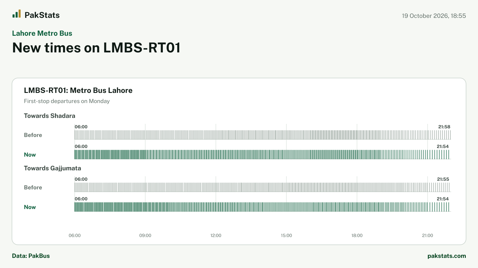Lahore Metro Bus update: new times on LMBS-RT01