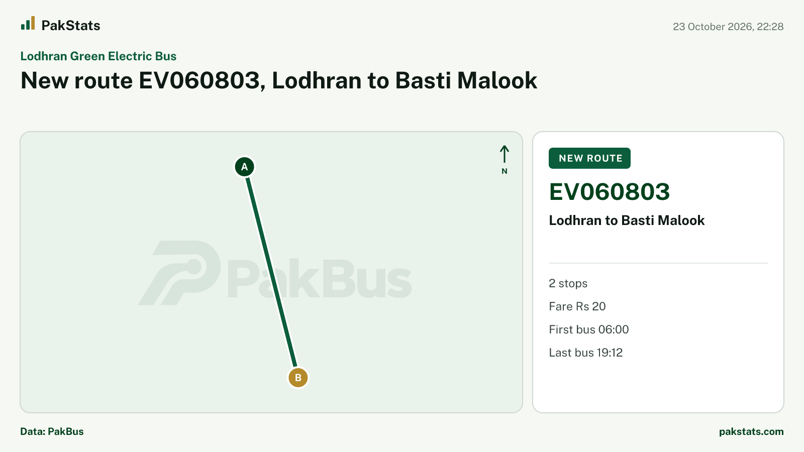 Lodhran Green Electric Bus update: new route EV060803, Lodhran to Basti Malook