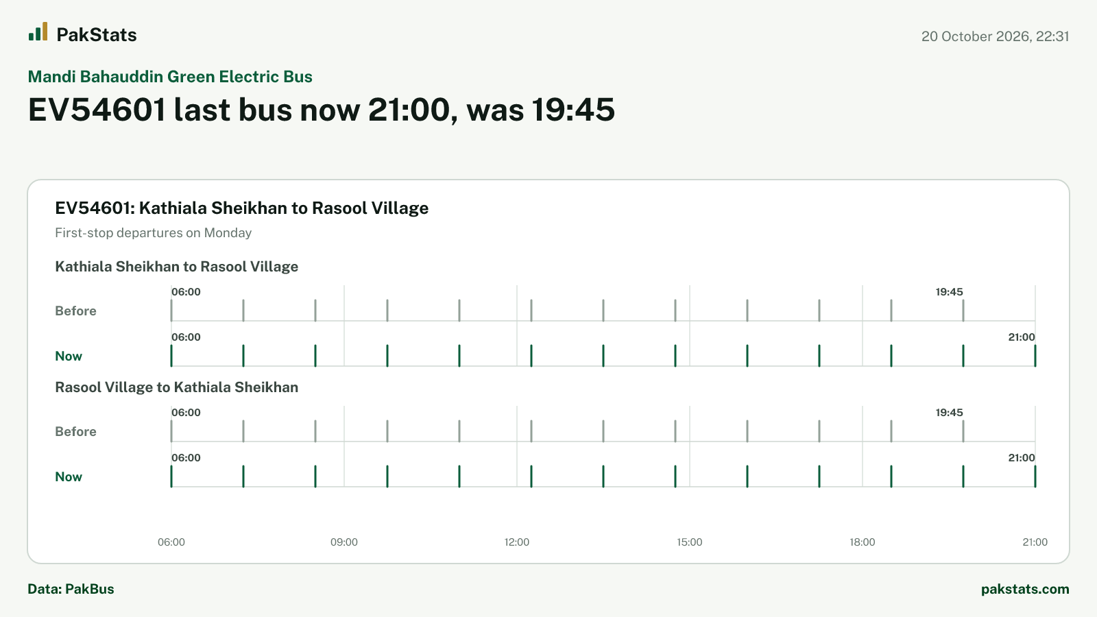 Mandi Bahauddin Green Electric Bus update: EV54601 last bus now 21:00, was 19:45