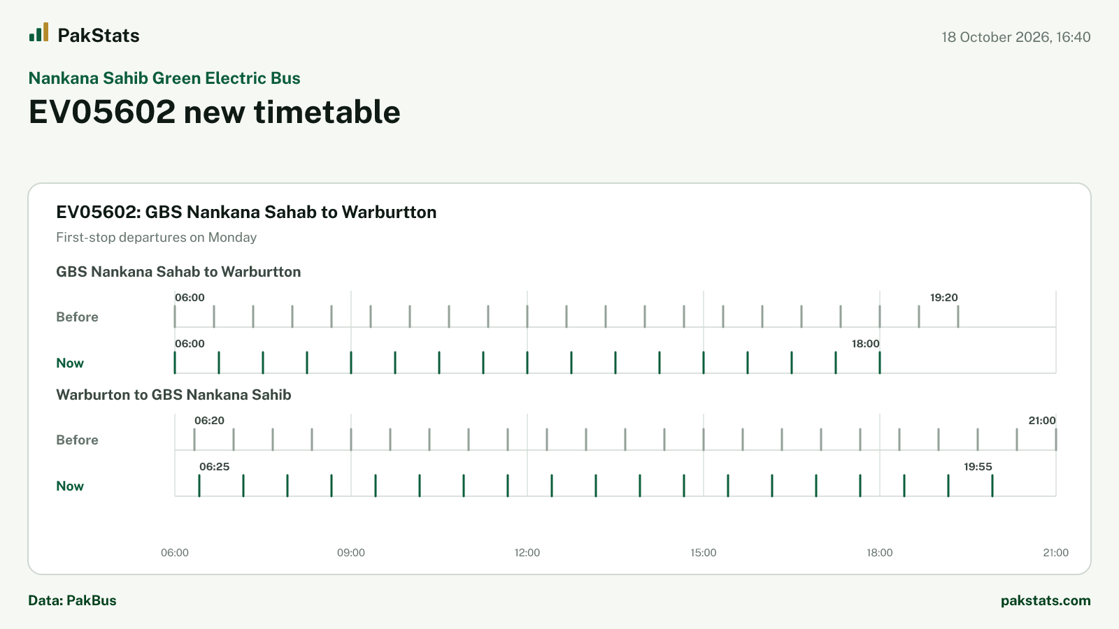 Nankana Sahib Green Electric Bus update: EV05602 new timetable