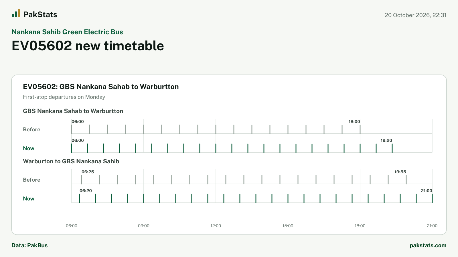 Nankana Sahib Green Electric Bus update: EV05602 new timetable