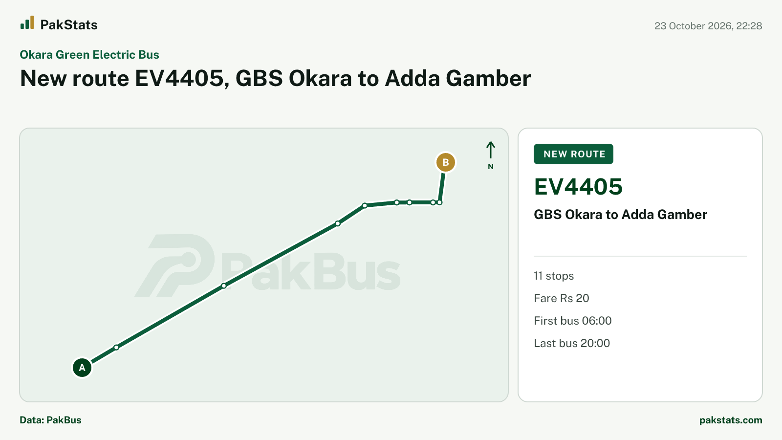 Okara Green Electric Bus update: new route EV4405, GBS Okara to Adda Gamber