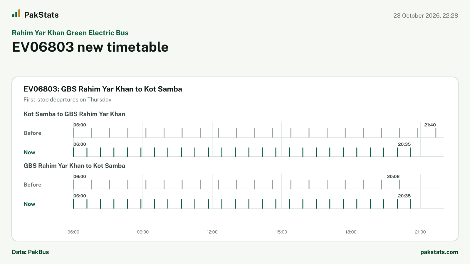 Rahim Yar Khan Green Electric Bus update: EV06803 new timetable