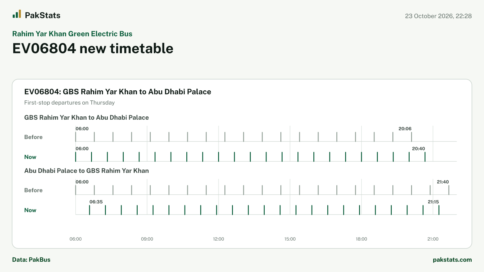 Rahim Yar Khan Green Electric Bus update: EV06804 new timetable