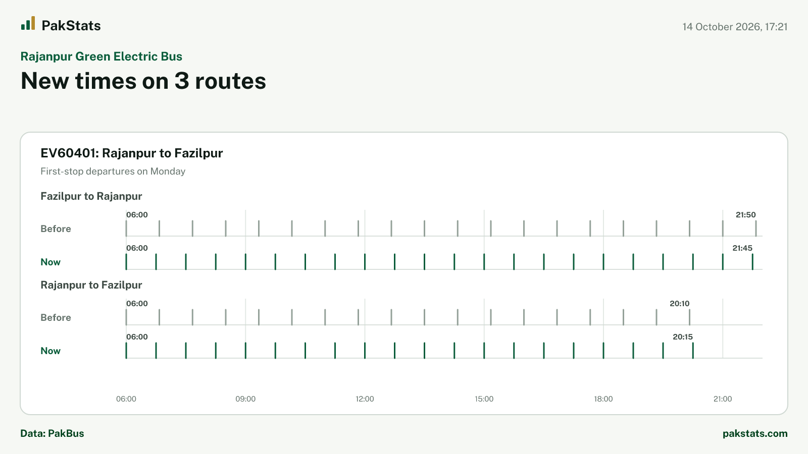 Rajanpur Green Electric Bus update: new times on 3 routes